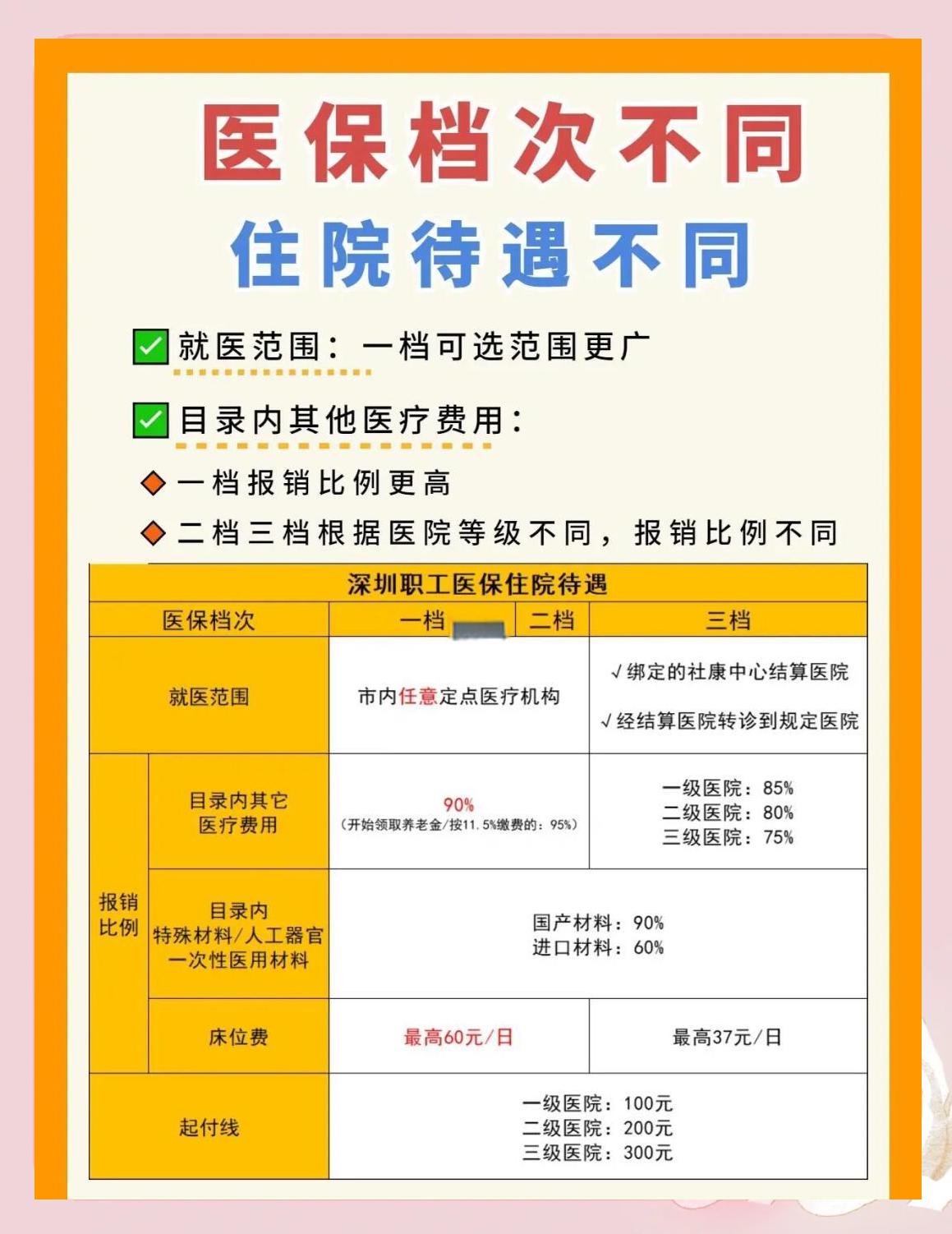 成都深圳急用钱医保提取中介(深圳医保卡提现中介)