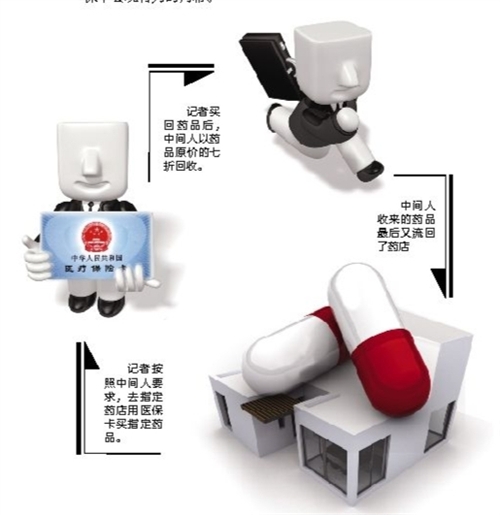 成都套医保卡回收商家(有回收医保卡的吗)