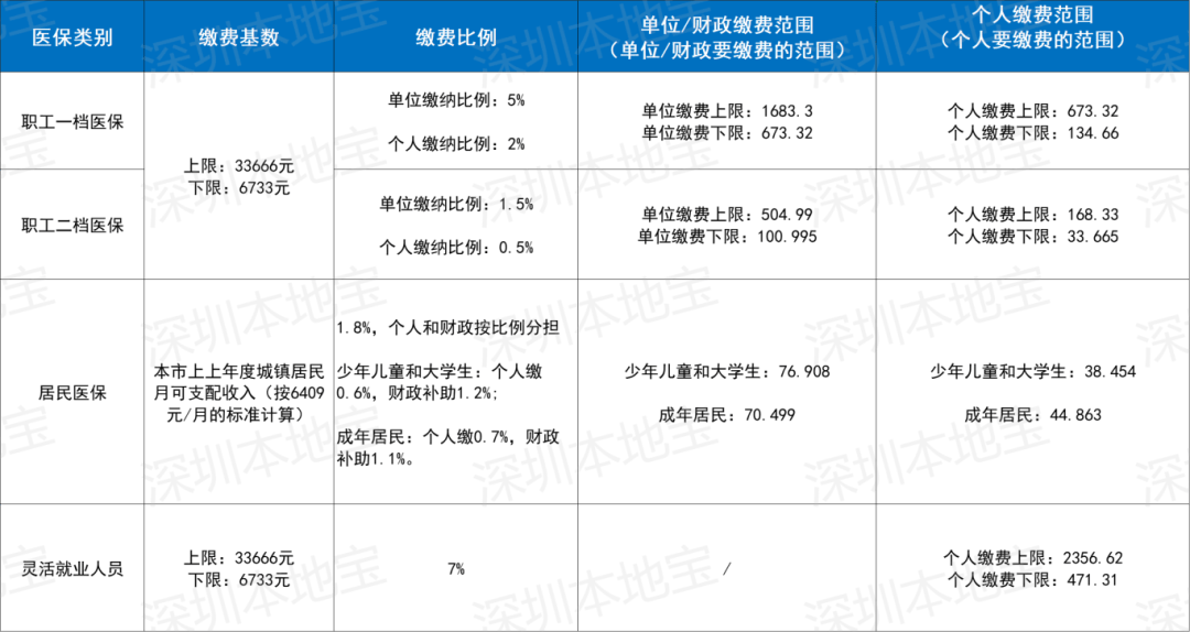 成都深圳医保套现(深圳医保套现一般手续费多少套取)