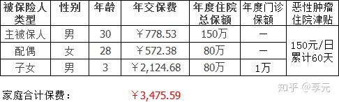 成都医保小额提取代办600以内(医保提取代办中介)