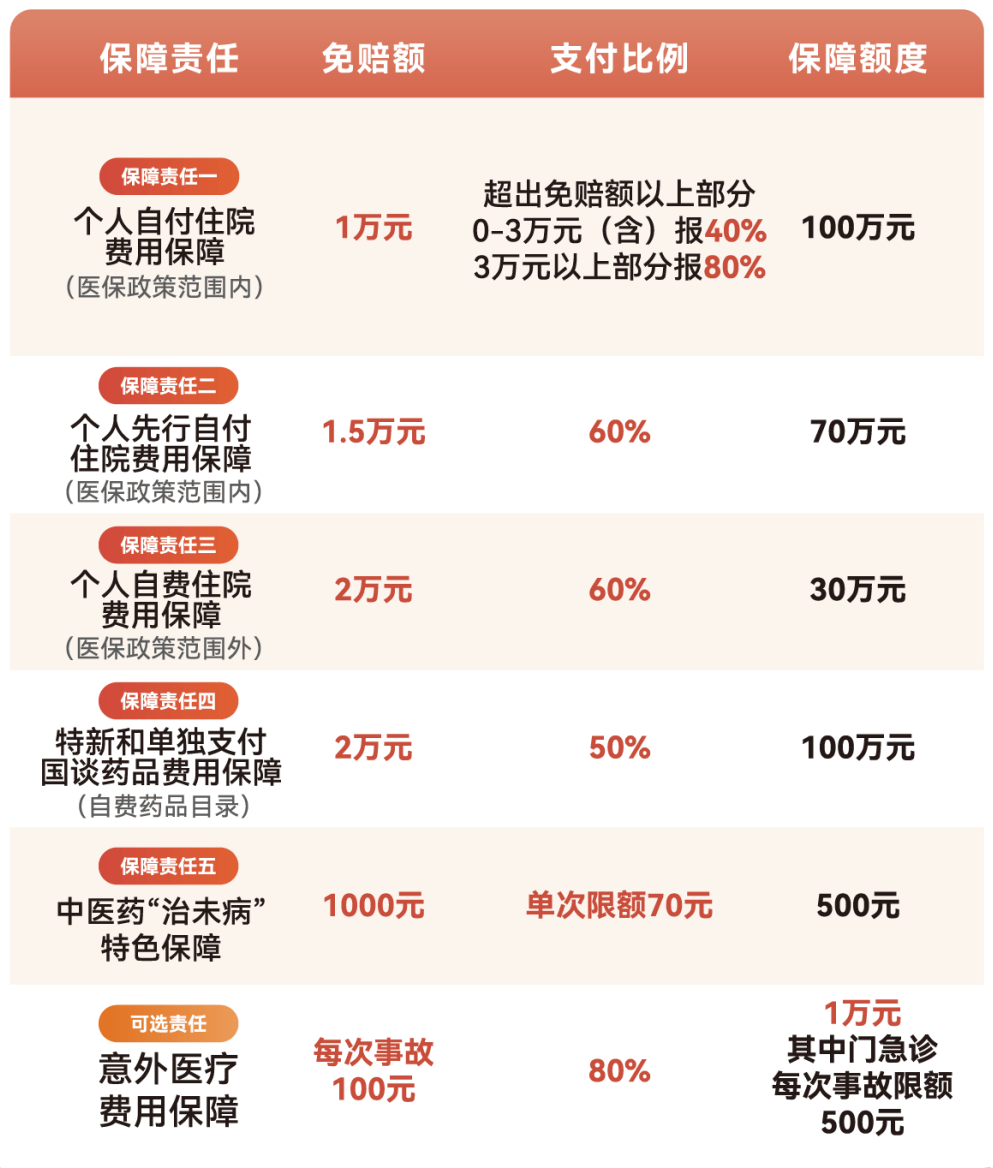 成都医保小额提取代办600以内(急用钱24小时医保提取)
