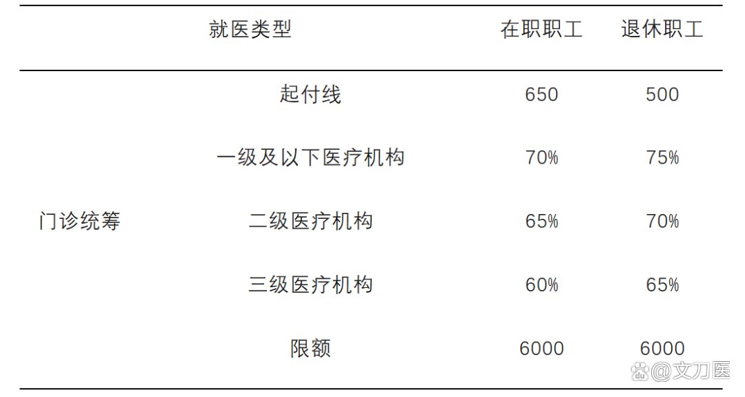 成都城乡医保报销比例(浙江城乡医保报销比例)