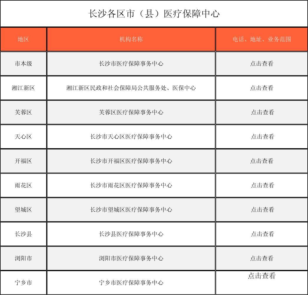 成都徐州医保中心电话(市医保中心咨询电话)