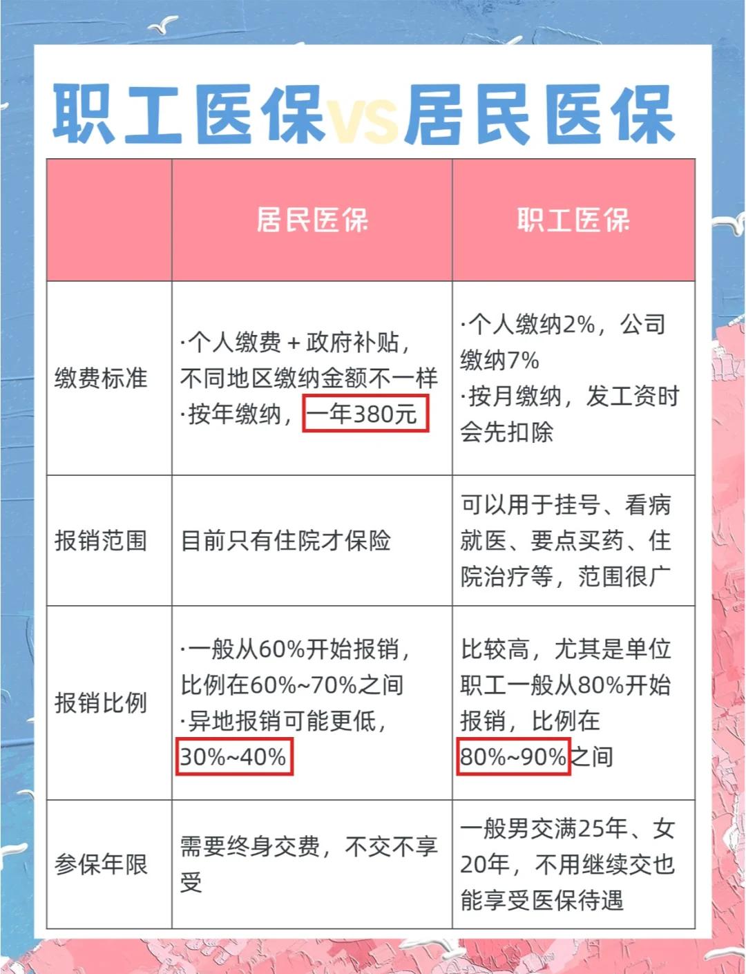 成都广州市医保局(广州市医保局官网)