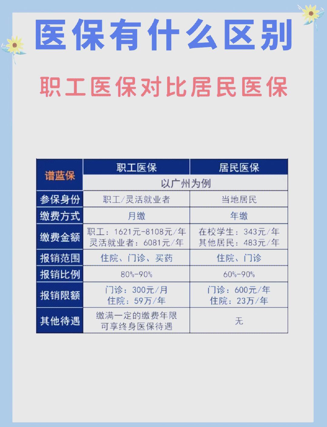 成都长春市医保电话(医保打12333还是12393)