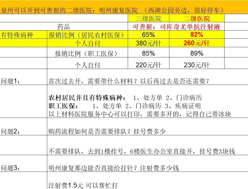 成都化疗费用医保能报销吗(有医保化疗一次自费多少钱)