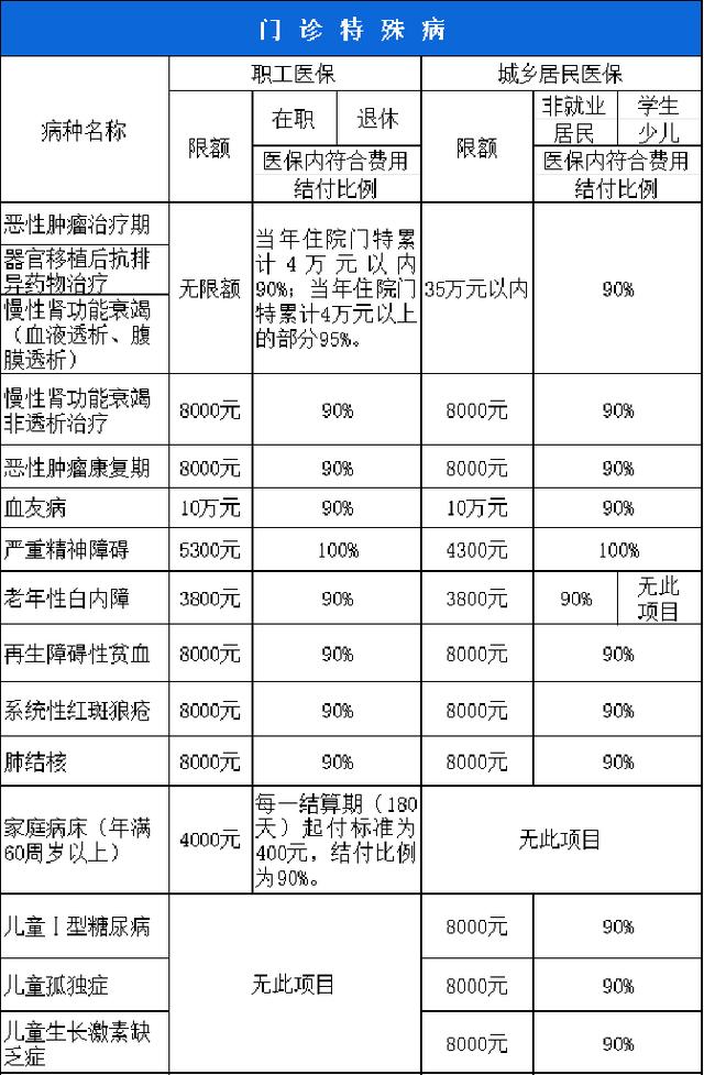成都西安市医保报销比例(西安医保报销政策2020)