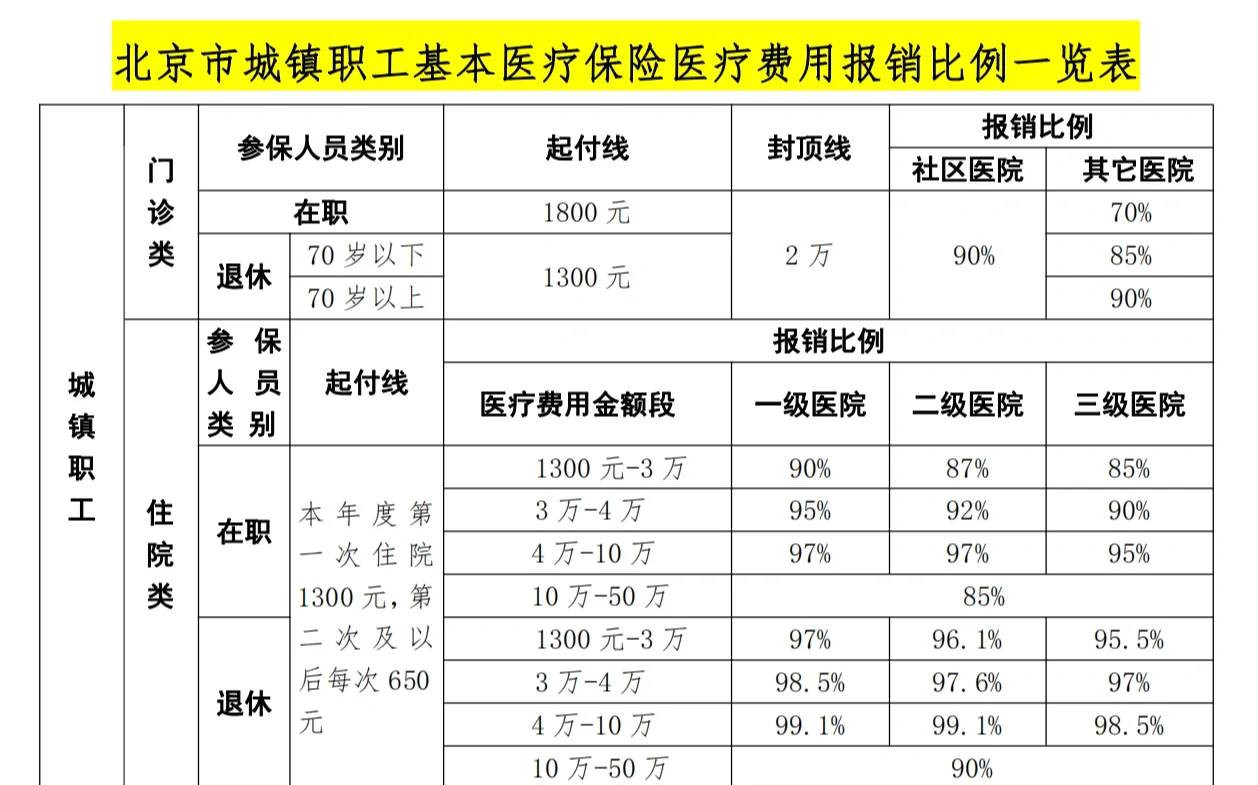 成都医保外地能报销吗(医保外地能报销吗多少钱)