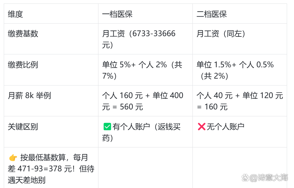 成都深圳医保报销(深圳医保报销需要什么材料)