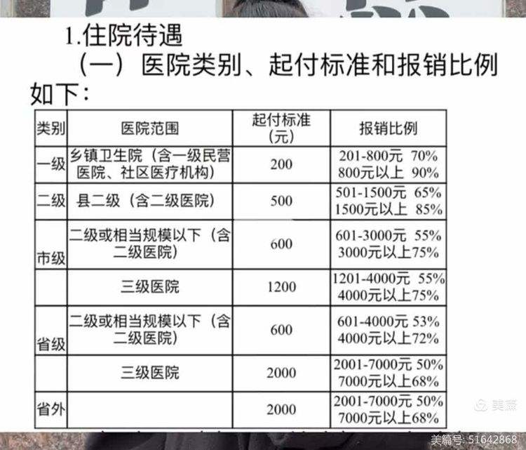 成都职工医保住院报销比例(职工医保住院报销比例是多少2025年)