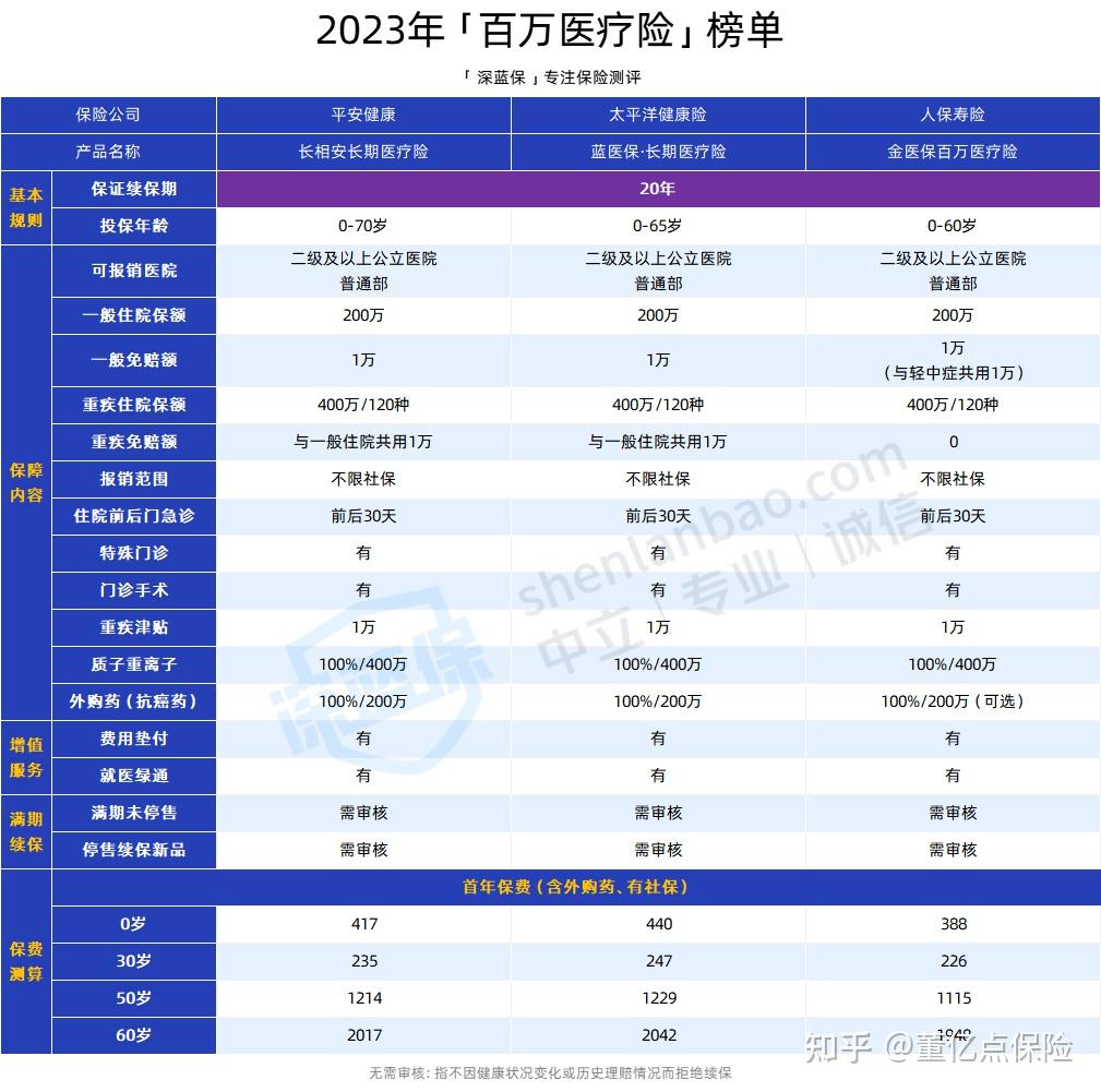 成都好医保长期医疗(好医保长期医疗旗舰版2025)