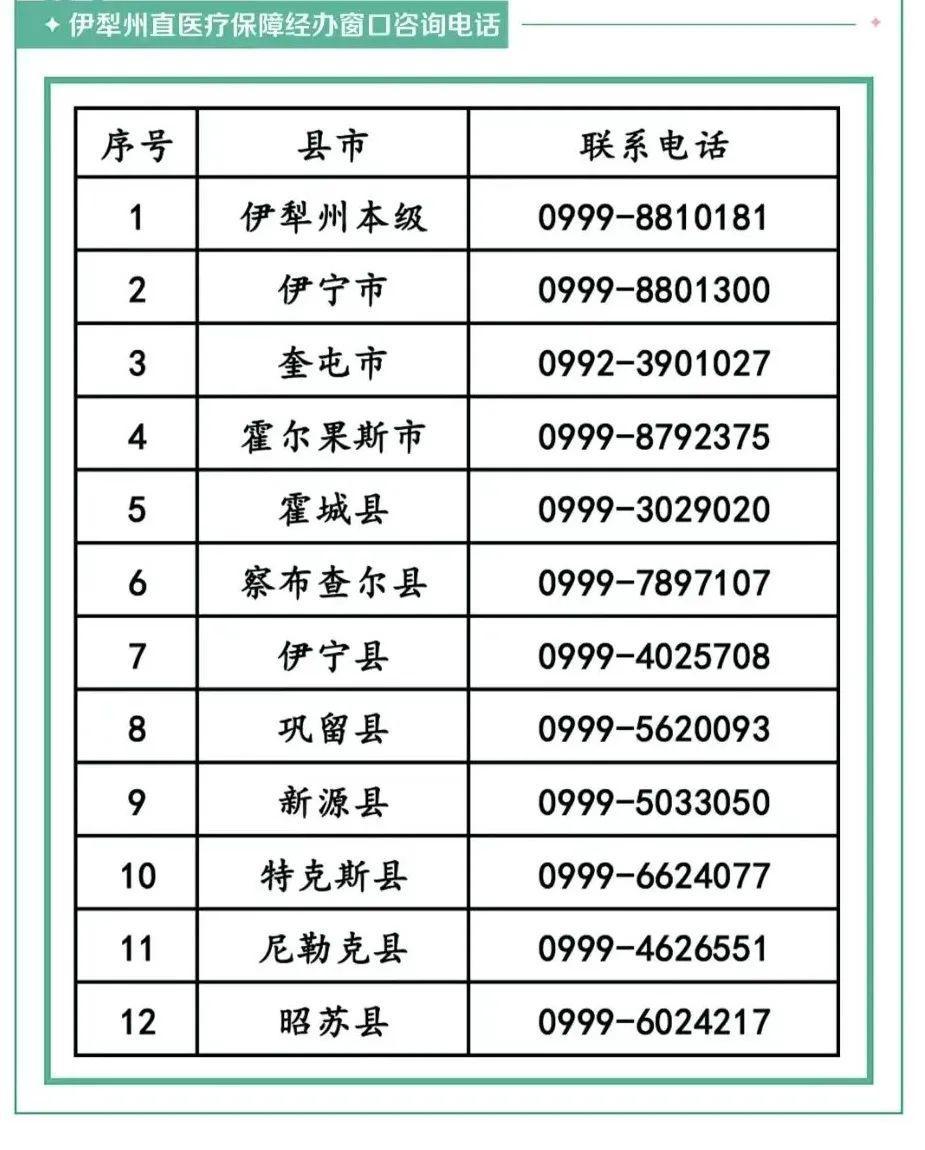 医保局电话(医保局电话打不通怎么办)