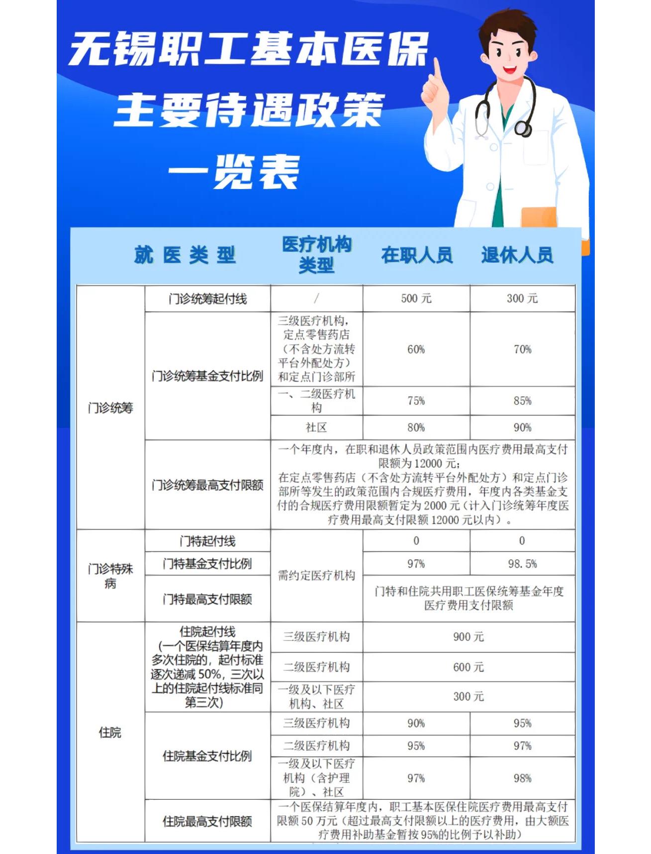 成都门诊看病医保怎么报销(退休后门诊看病医保怎么报销)