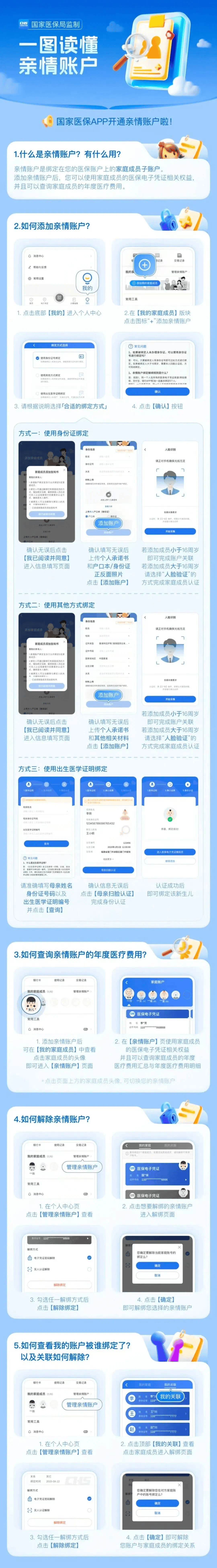 成都医保卡怎么激活(医保卡怎么激活成储蓄卡)