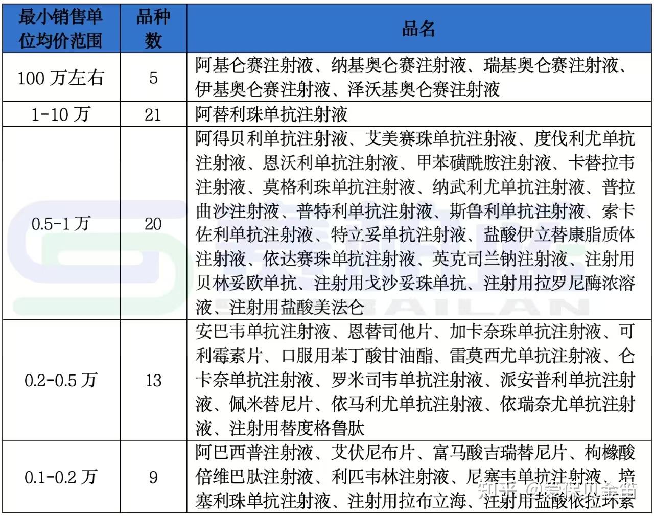 成都医保药品目录(2026年国家医保药品目录)